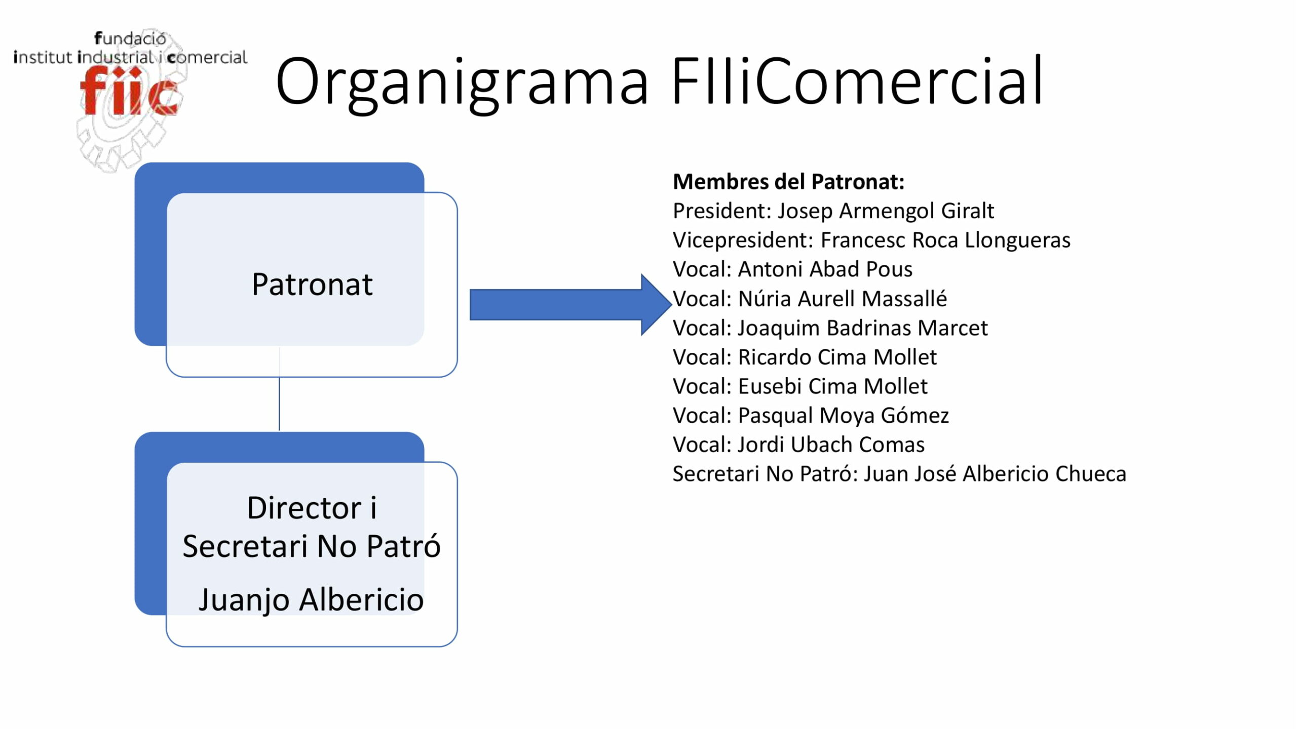 Organigrama WEB FIIiComercial (1)-1